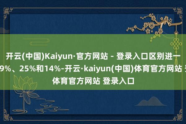 开云(中国)Kaiyun·官方网站 - 登录入口区别进一步收紧19%、25%和14%-开云·kaiyun(中国)体育官方网站 登录入口